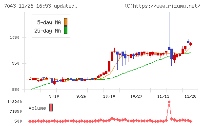 アルーチャート