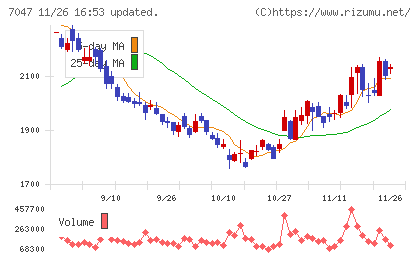 ポートチャート
