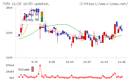 フロンティアインターナショナルチャート