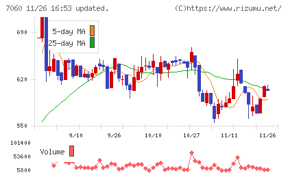 ギークスチャート