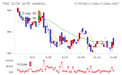 フレアスチャート