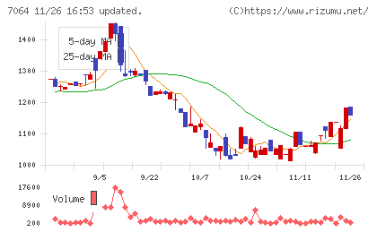 ハウテレビジョンチャート