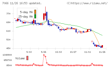 ピアズチャート