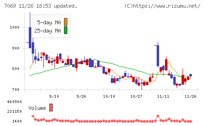 サイバー・バズチャート