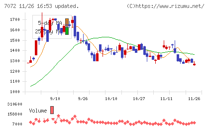 インティメート・マージャーチャート