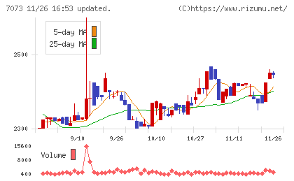 ジェイックチャート