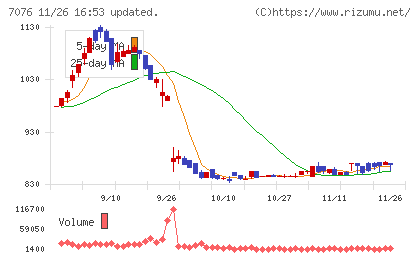 名南Ｍ＆Ａチャート
