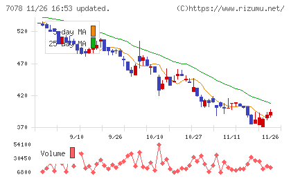 INCLUSIVEチャート