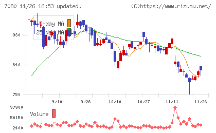 スポーツフィールドチャート