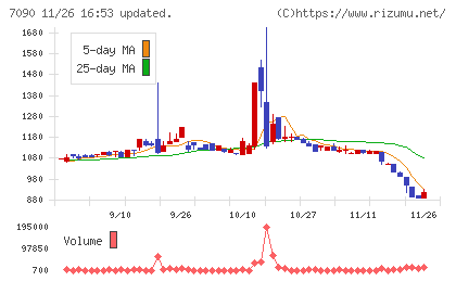 リグアチャート