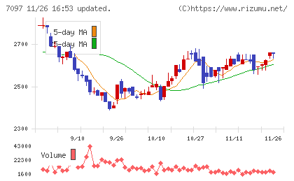 さくらさくプラスチャート
