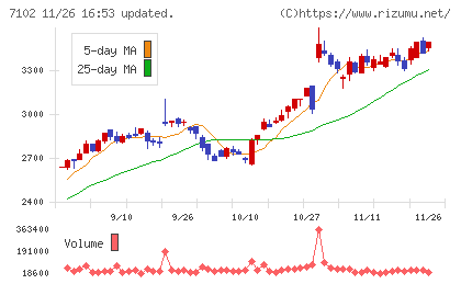 日本車輌製造チャート