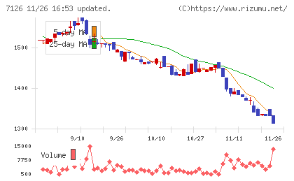 グローバルスタイルチャート