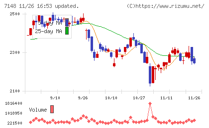 ＦＰＧチャート