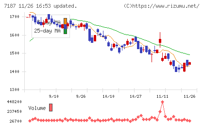 ジェイリースチャート