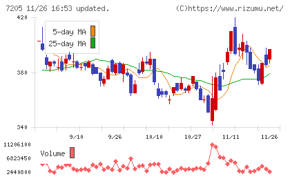 日野自動車チャート