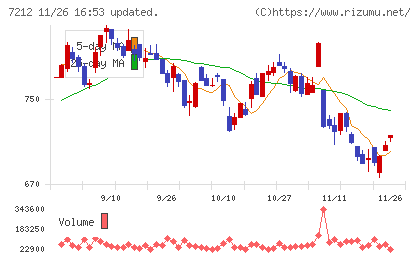 エフテックチャート