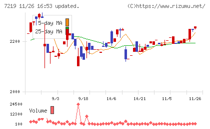 エッチ・ケー・エスチャート
