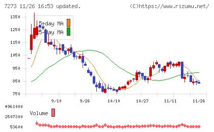イクヨチャート