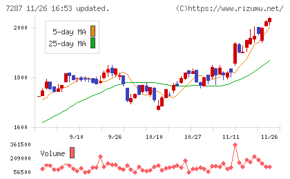 日本精機チャート