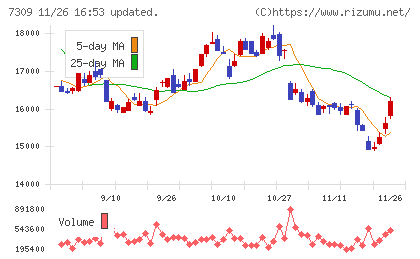 シマノチャート