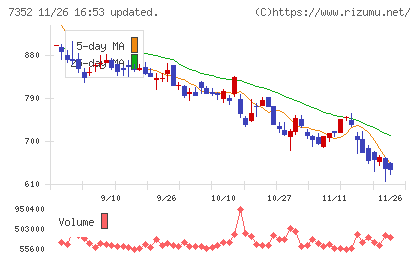 ＴＷＯＳＴＯＮＥ＆Ｓｏｎｓチャート