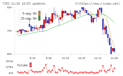 ＫＩＹＯラーニングチャート