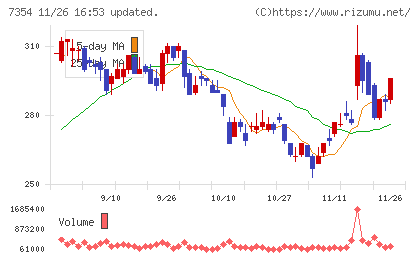 ダイレクトマーケティングミックスチャート