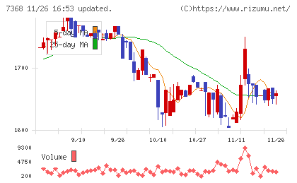表示灯チャート