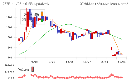 リファインバースグループチャート