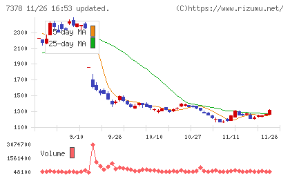 アシロチャート