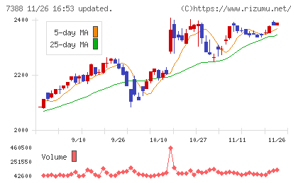 ＦＰパートナーチャート