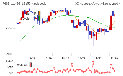 ヤガミチャート