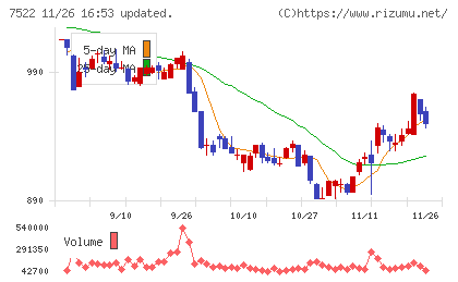 ワタミチャート