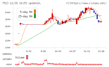 アールビバンチャート