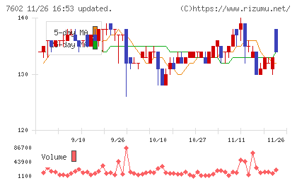 レダックスチャート