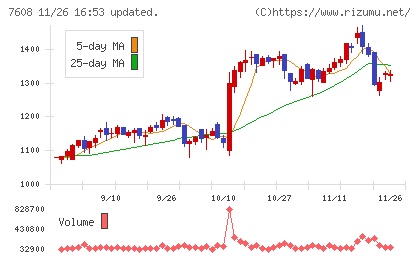 エスケイジャパンチャート