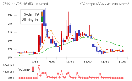 トップカルチャーチャート