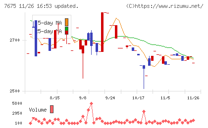 セントラルフォレストグループチャート