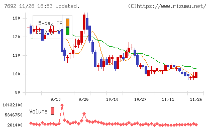 アースインフィニティチャート
