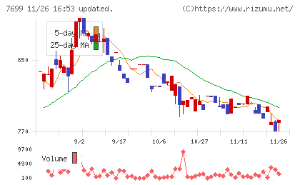 オムニ・プラス・システムチャート