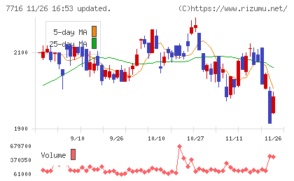 ナカニシチャート