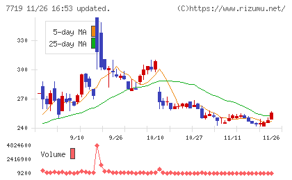 東京衡機チャート