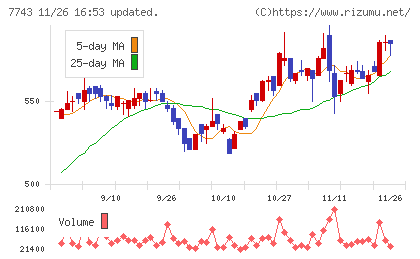 シードチャート