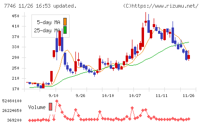 岡本硝子チャート