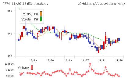 ジャパン・ティッシュエンジニアリングチャート