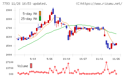 イメージ・マジックチャート