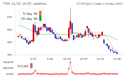 イーディーピーチャート