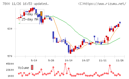 アミファチャート