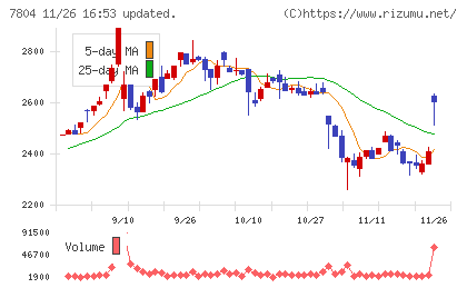 ビーアンドピーチャート